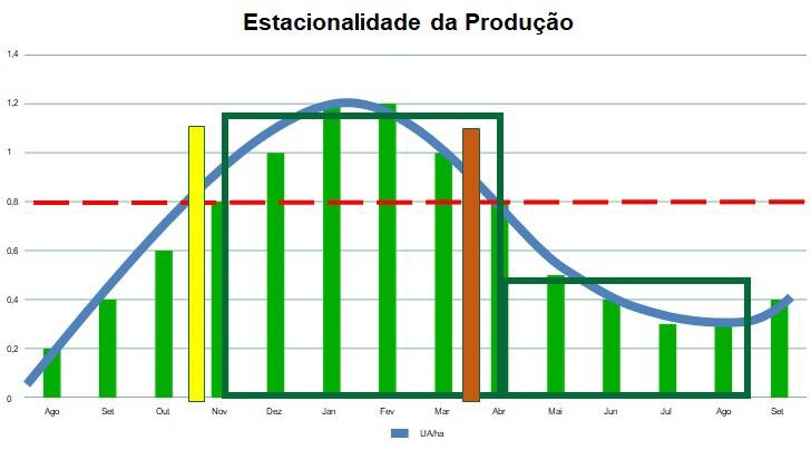 Cpm Brazil Comercio Importação E Exportação De Commodities Ltda