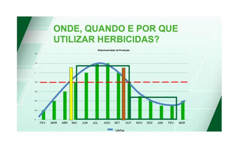 Herbicidas do Futuro: lançamentos IHARA revolucionam o mercado para manejo  de plantas daninhas - Portal do Agronegócio