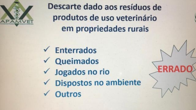 Quadro faz alerta a erros comuns no descarte de resíduos de produtos veterinários no País. Foto: Reprodução