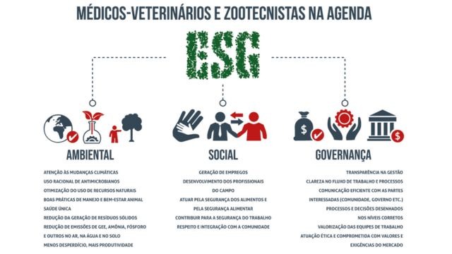 Quadro ESG médicos veterinários e zootecnistas