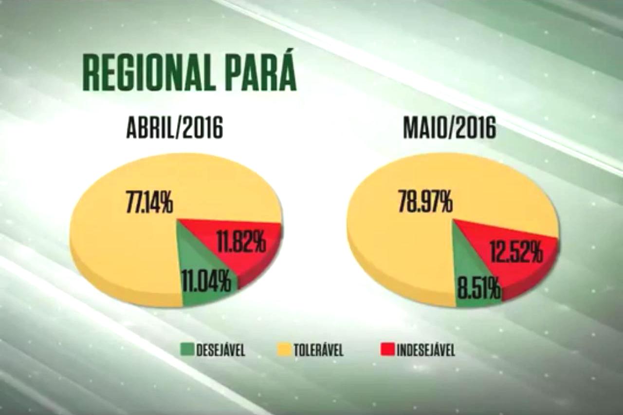 Falta de acabamento reduz Farol Verde no Pará