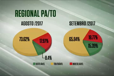 Gado precoce e com acabamento ideal melhora a carne produzida no PA e TO