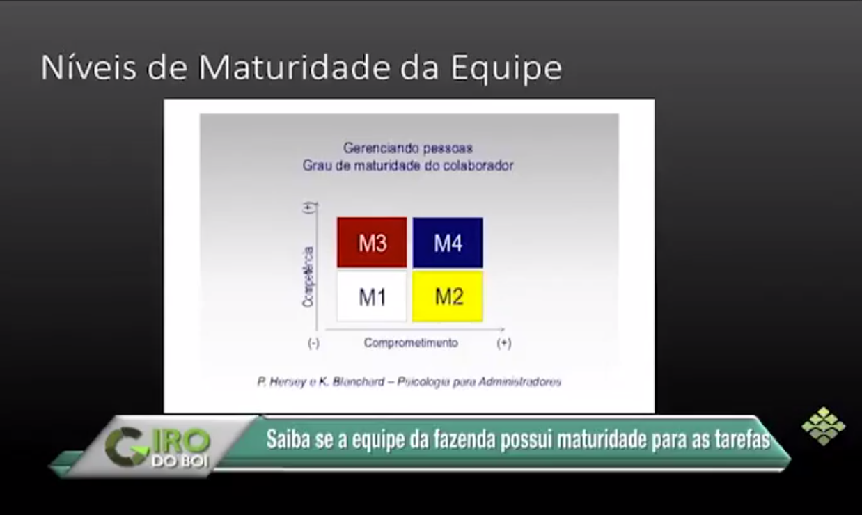 Entenda o nível de maturidade da equipe de sua fazenda