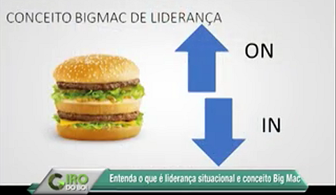 Que pecuarista é você: líder situacional ou big mac?