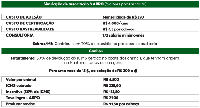 abpo protocolo programa carne sustentável do pantanal