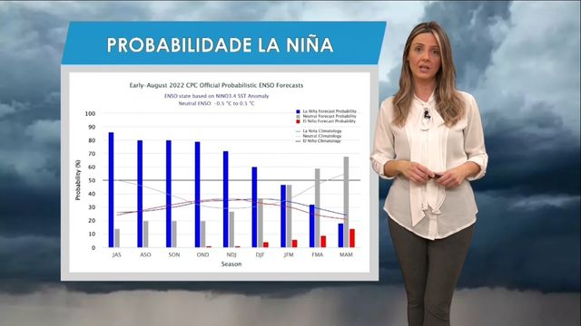 Previsão climática é de chuva abaixo da média na região Sul